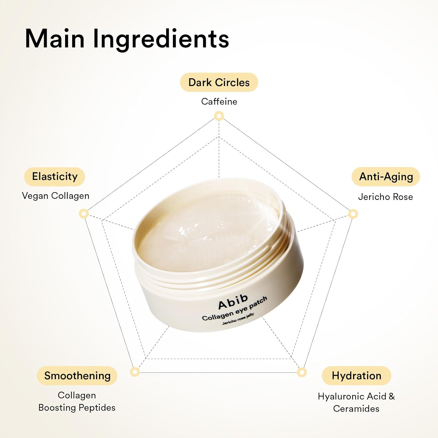 Abib Collagen Peptide Eye Patches for Wrinkles & Fine Line with Jericho Rose Jelly, 60 Count, Korean Skin Care - Image 4
